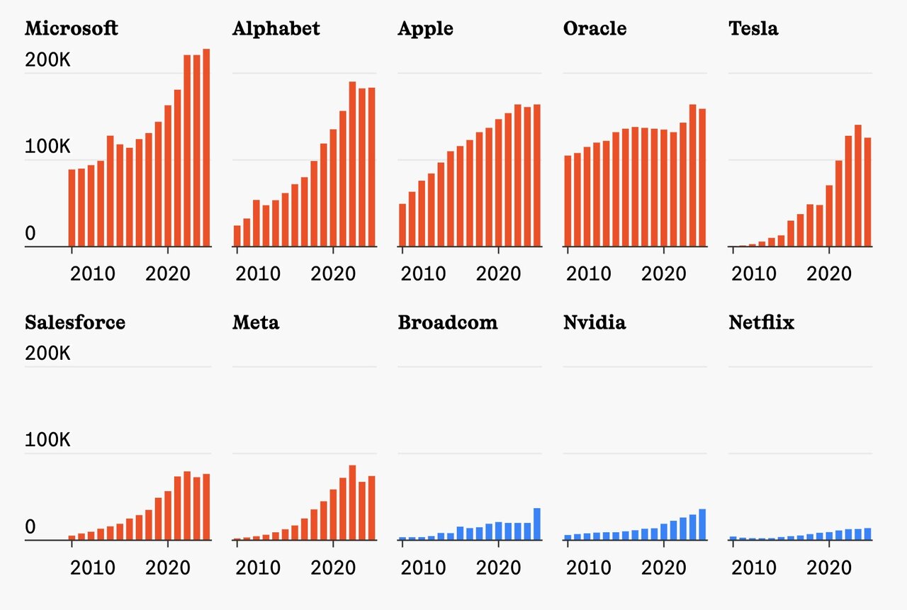 دیگه خبری از استخدام نیست، مگر اینکه بگید: هوش مصنوعی!