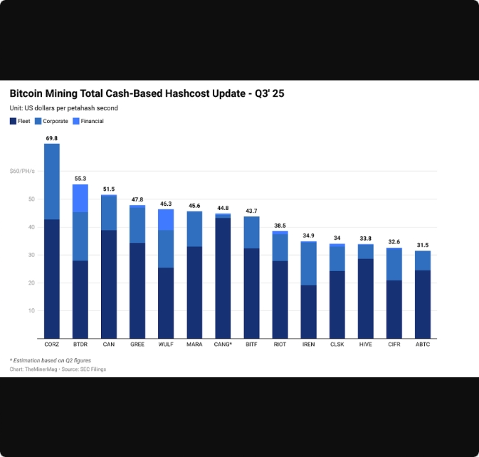 ماینینگ بیت‌کوین در سال ۲۰۲۶: هوش مصنوعی، فشار بر حاشیه سود و نبردی برای بقا