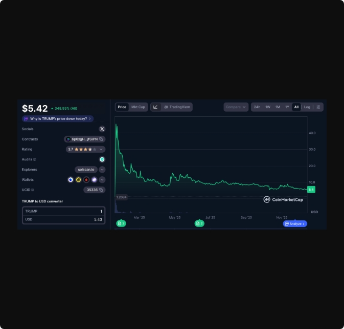 میم کوینها دوباره زنده خواهند شد، اما در شکلی جدید میم کوینها دوباره زنده خواهند شد، اما در شکلی جدید