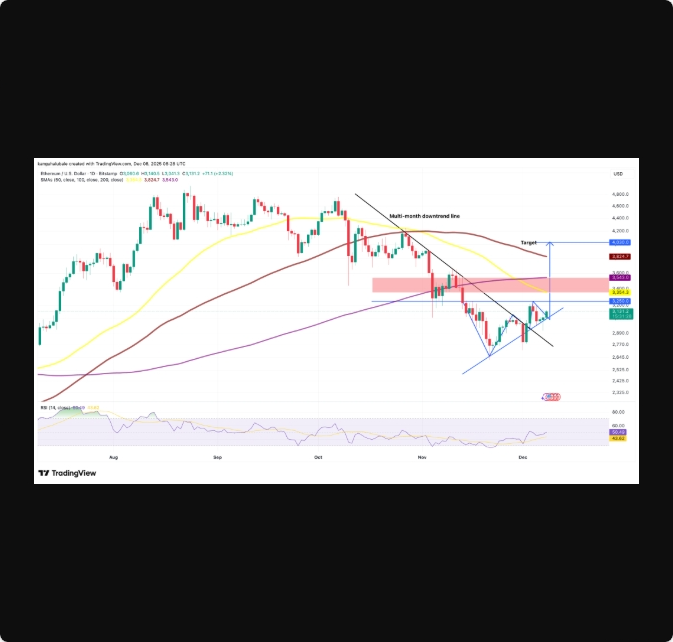 نهنگهای اتریوم ۴۲۶ میلیون دلار موقعیت لانگ باز کردند؛ خبری در راه است؟ نهنگهای اتریوم ۴۲۶ میلیون دلار موقعیت لانگ باز کردند؛ خبری در راه است؟