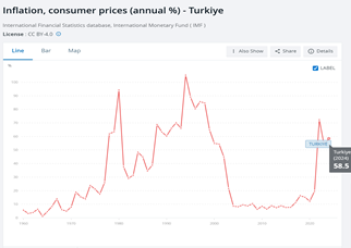 ارز چند نرخی راهی برای کاهش فشار تورم بر کالاهای اساسی بوده است