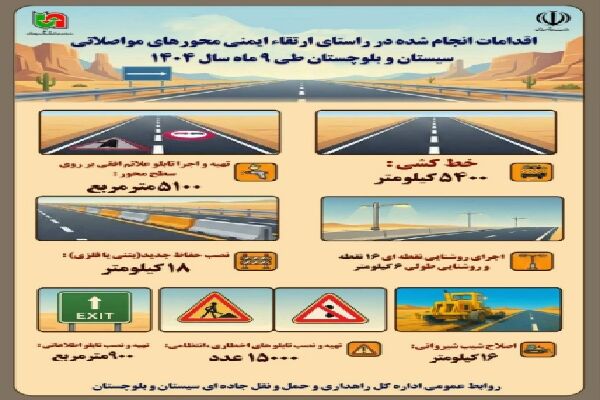 اطلاع نگاشت