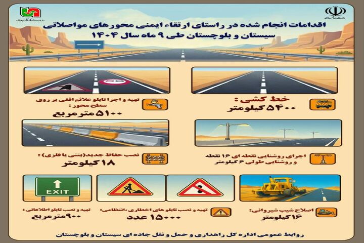  اطلاع نگاشت | اقدامات انجام شده در راستای ارتقاء ایمنی محورهای مواصلاتی استان سیستان و بلوچستان طی ۹ ماهه سال ۱۴۰۴