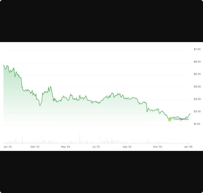 تون کوین و نقش آن در جهش درآمد تلگرام به ۸۷۰ میلیون دلار در سال ۲۰۲۵
