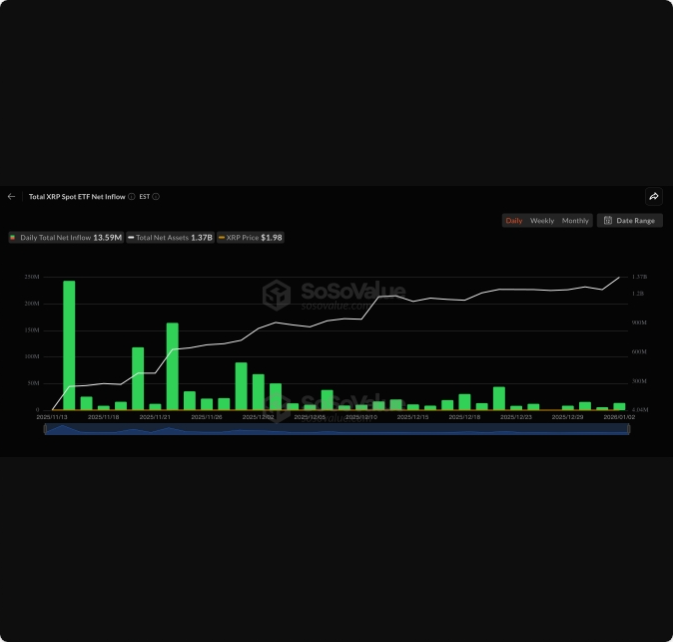 سه نمودار صعودی ریپل که باید در سال ۲۰۲۶ دنبال کرد