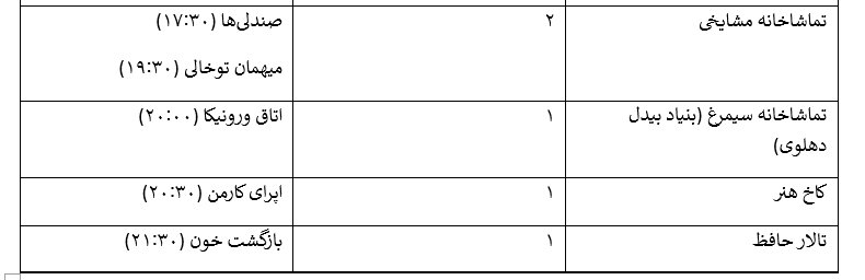 از چالش سعید چنگیزیان در نقش زنی جسور تا سالنهایی که تعطیل شدهاند/ تئاتریهای تهران این روزها چه میکنند؟