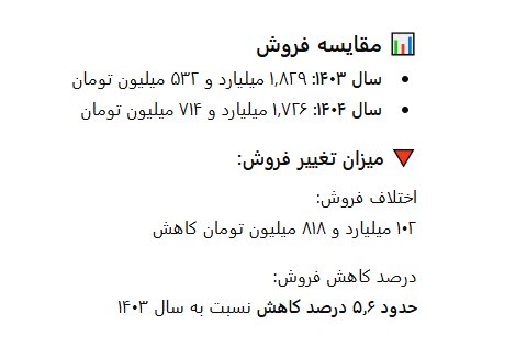 سقوط ۱۰ میلیونی مخاطبان سینمای ایران در ۱۴۰۴