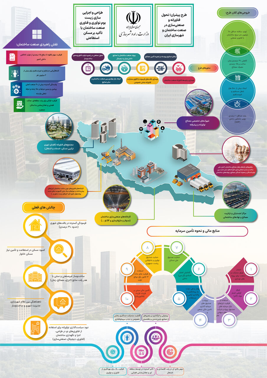 طرح پیشران «تحول فناورانه و صنعتی‌سازی در صنعت ساختمان و شهرسازی ایران» تدوین شد