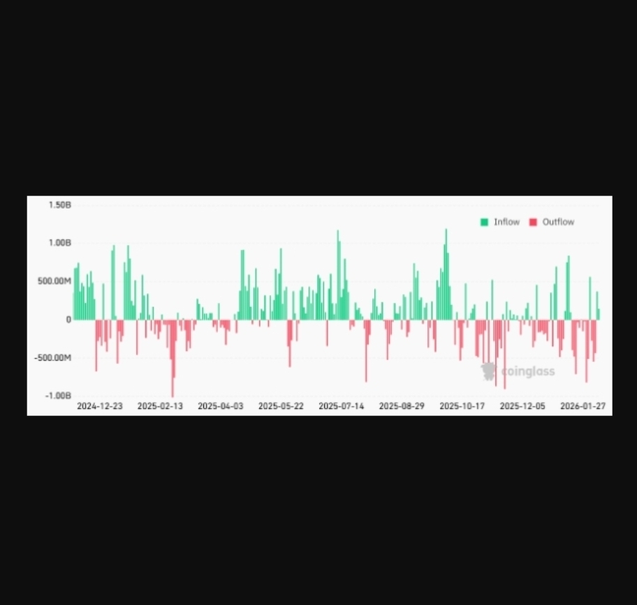 معامله‌گران برتر بیت کوین نسبت به روند صعودی خوشبین نیستند