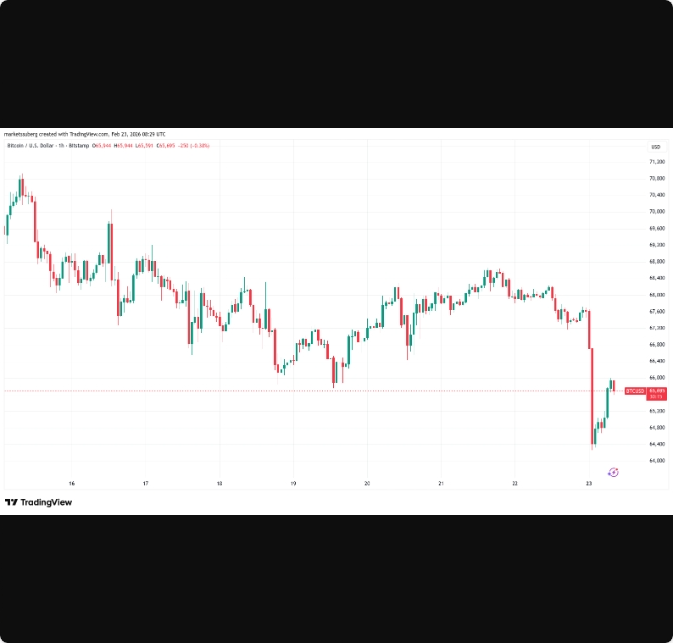 پنج نکته که این هفته درباره بیت ‌کوین باید بدانید