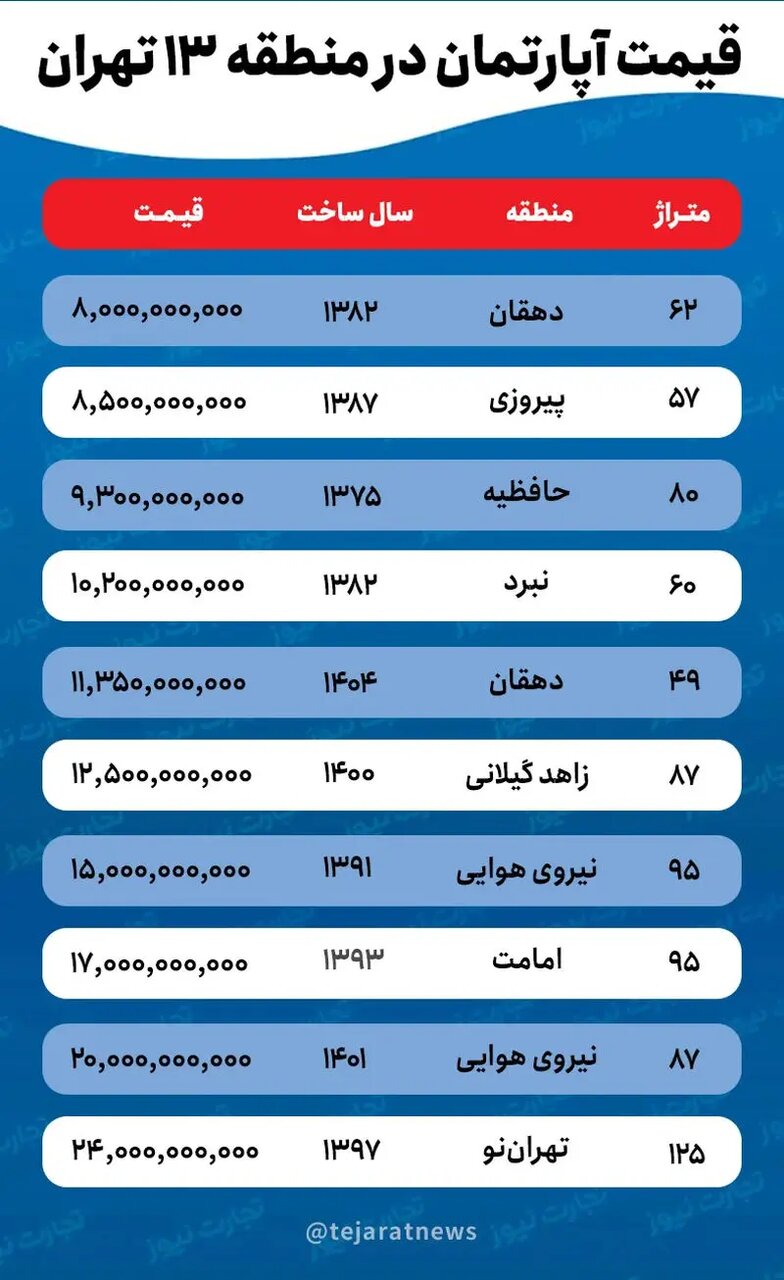 قیمت مسکن