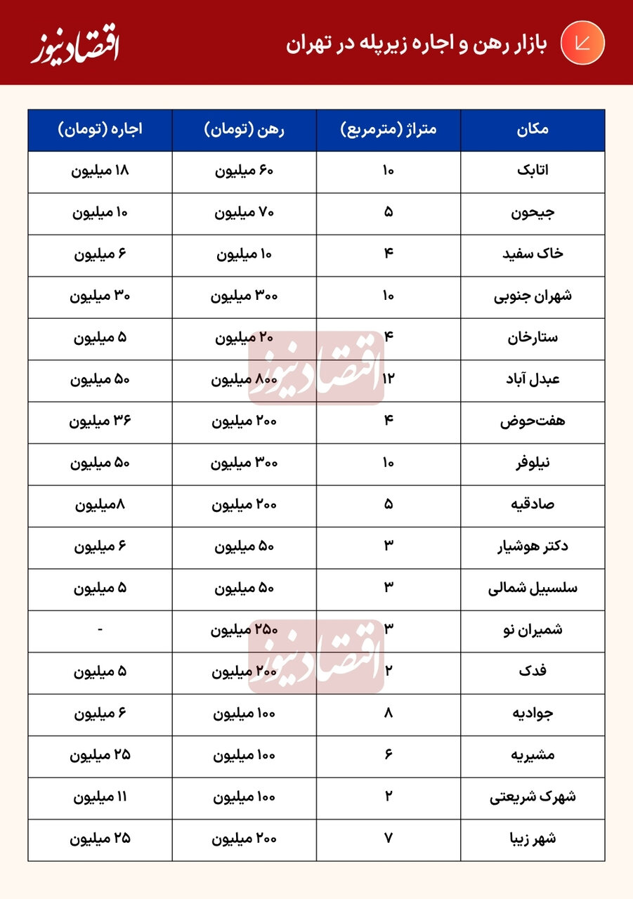 درصد (4) 