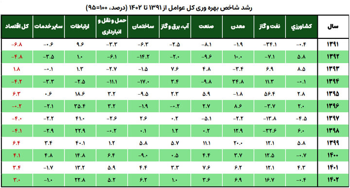 هوش مصنوعی، سرمایه‌گذاری نرم‌افزاری وبازآرایی بهره‌وری در اقتصاد ایران