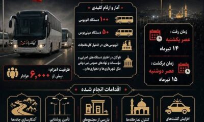اطلاع نگاشت| اعزام عزاداران همدانی به مراسم تشییع رهبر شهید انقلاب