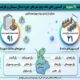 اطلاع نگاشت| تصویب ۹۱ مصوبه در کمیسیون های ماده پنج شهرهای شمالی سیستان و بلوچستان