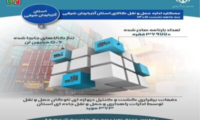 اطلاع نگاشت| عملکرد اداره حمل ونقل کالای استان آذربایجان شرقی در سه نخست سالجاری