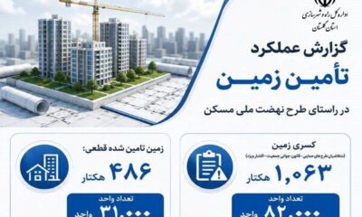 اطلاع نگاشت | گزارش عملکرد تامین زمین در راستای طرح نهضت ملی مسکن در استان گلستان