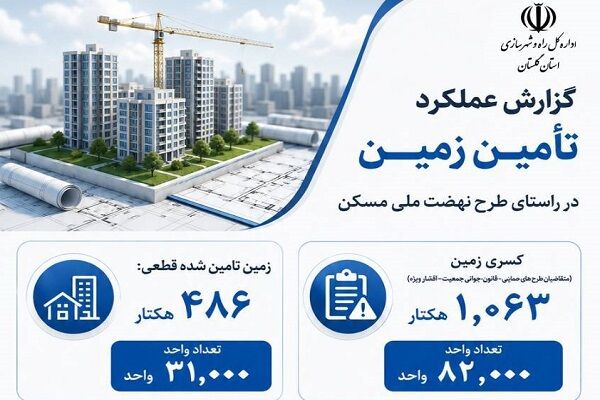اطلاع نگاشت | گزارش عملکرد تامین زمین در راستای طرح نهضت ملی مسکن در استان گلستان