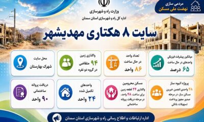 اطلاع‌نگاشت| اجرای طرح نهضت ملی مسکن در سایت ۸ هکتاری مهدیشهر استان سمنان