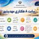 اطلاع‌نگاشت| اجرای طرح نهضت ملی مسکن در سایت ۸ هکتاری مهدیشهر استان سمنان
