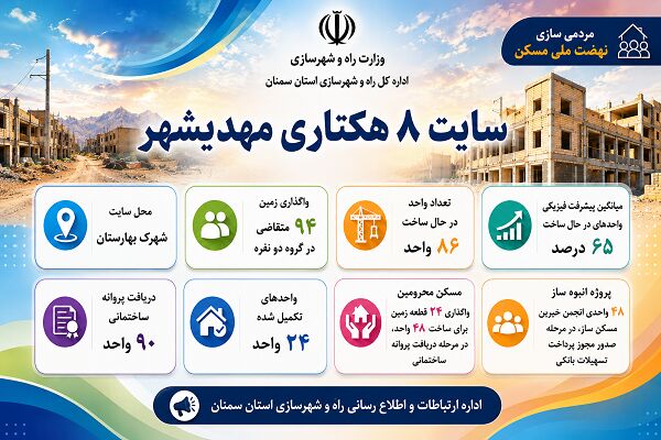 اطلاع‌نگاشت| اجرای طرح نهضت ملی مسکن در سایت ۸ هکتاری مهدیشهر استان سمنان