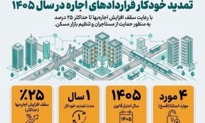 اطلاع‌نگاشت| تمدید خودکار قراردادهای اجاره در سال ۱۴۰۵