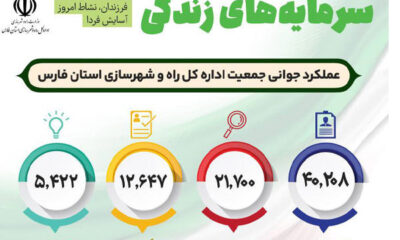 اطلاع‌نگاشت| عملکرد اداره کل راه و شهرسازی استان فارس در اجرای طرح جوانی جمعیت