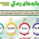 اطلاع‌نگاشت| عملکرد اداره کل راه و شهرسازی استان فارس در اجرای طرح جوانی جمعیت