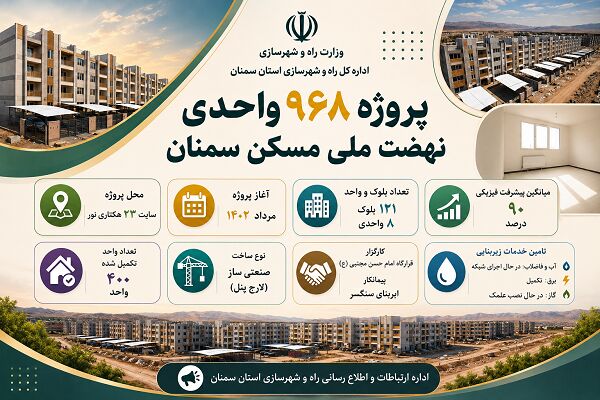 اطلاع‌نگاشت| پروژه ۹۶۸ واحدی نهضت ملی مسکن سمنان