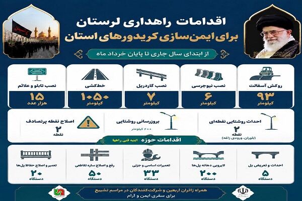 اطلاع‌نگاشت | اقدامات راهداری لرستان برای ایمن سازی کریدورهای استان جهت تردد زائران اربعین و شرکت کنندگان در مراسم تشییع رهبر شهید امت