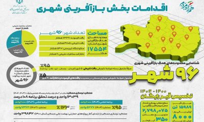 اطلاع نگاشت | اقدامات بازآفرینی شهری اداره کل راه و شهرسازی استان خراسان رضوی