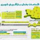 اطلاع نگاشت | اقدامات بازآفرینی شهری اداره کل راه و شهرسازی استان خراسان رضوی