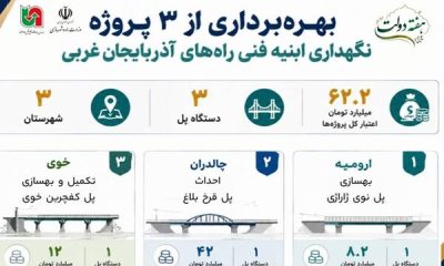 اطلاع نگاشت / بهره برداری از ۳ پروژه نگهداری ابنیه فنی راه های آذربایجان غربی در هفته دولت