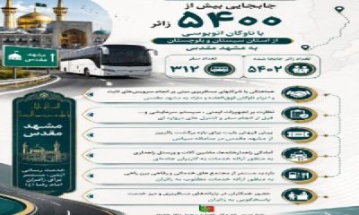 اطلاع نگاشت | جابجایی بیش از ۵۴۰۰ زائر دهه پایانی ماه صفر و ایام شهادت امام رضا (ع) از استان سیستان و بلوچستان به مشهد مقدس دربازه زمانی ۱۸ تا ۲۰ مرداد ماه ۱۴۰۵