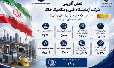 اطلاع نگاشت/ دستاوردهای سه‌ماهه نخست سال ۱۴۰۵ آزمایشگاه فنی و مکانیک خاک استان لرستان در یک نگاه