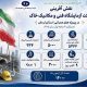 اطلاع نگاشت/ دستاوردهای سه‌ماهه نخست سال ۱۴۰۵ آزمایشگاه فنی و مکانیک خاک استان لرستان در یک نگاه