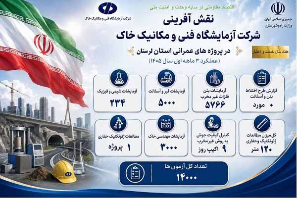 اطلاع نگاشت/ دستاوردهای سه‌ماهه نخست سال ۱۴۰۵ آزمایشگاه فنی و مکانیک خاک استان لرستان در یک نگاه