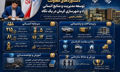 اطلاع نگاشت| دستاوردهای معاونت توسعه مدیریت و منابع انسانی اداره کل راه و شهرسازی کرمان در سال گذشته