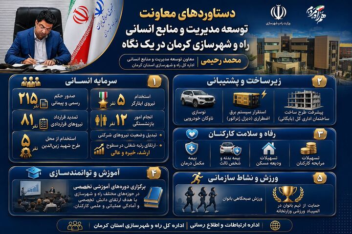 کرمان