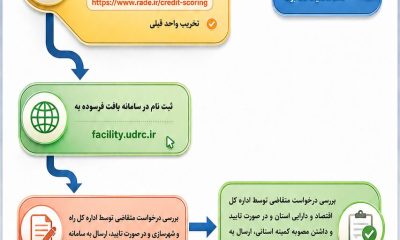 اطلاع نگاشت| شرایط دریافت تسهیلات نوسازی بافت فرسوده در شهر قم