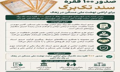 اطلاع نگاشت| صدور ۱۰۰ فقره سند تک‌برگ برای اراضی نهضت ملی مسکن شهرستان زهک سیستان و بلوچستان