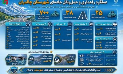 اطلاع نگاشت / عملکرد اداره راهداری و حمل و نقل جاده ای شهرستان چالدران آذربایجان غربی