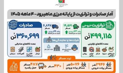 اطلاع نگاشت| عملکرد اداره کل راهداری و حمل و نقل جاده‌ای خراسان جنوبی طی ۴ ماهه ۱۴۰۵