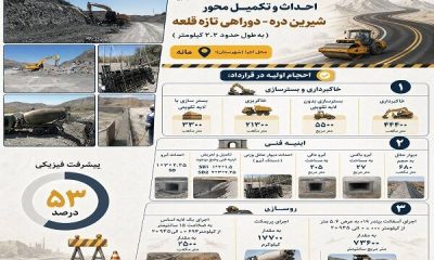 اطلاع نگاشت| عملیات احداث و تکمیل محور شیرین دره به دوراهی تازه قلعه در شهرستان مانه استان خراسان شمالی