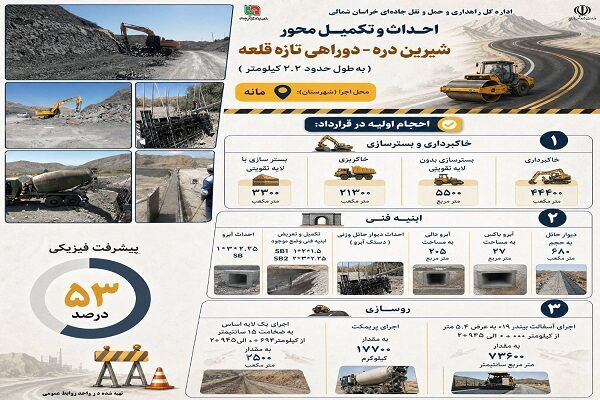 اطلاع نگاشت| عملیات احداث و تکمیل محور شیرین دره به دوراهی تازه قلعه در شهرستان مانه استان خراسان شمالی