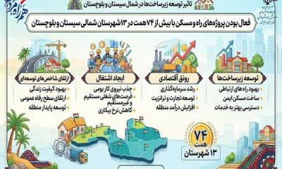 اطلاع نگاشت| فعال بودن پروژه‌های راه و مسکن با بیش از ۷۴ همت در ۱۳ شهرستان شمالی سیستان و بلوچستان