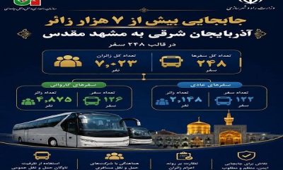 اطلاع نگاشت/ میزان اعزام زائران از آذربایجان شرقی به مشهدمقدس