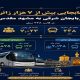 اطلاع نگاشت/ میزان اعزام زائران از آذربایجان شرقی به مشهدمقدس