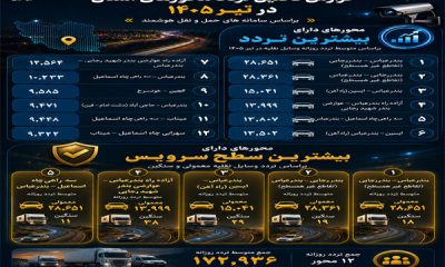 اطلاع نگاشت/ نبض تردد جاده‌های استان هرمزگان در تیرماه ۱۴۰۵