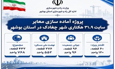 اطلاع نگاشت | پروژه آماده سازی معابر سایت 31.9 هکتاری شهر چغادک در استان بوشهر